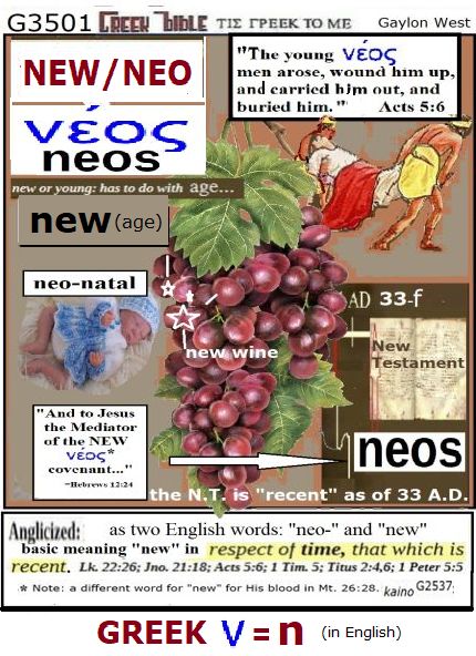   νέος,neos,G3501. 'new'- Bible Greek illustrated.